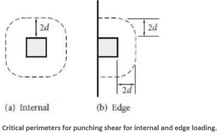 Punching Shear